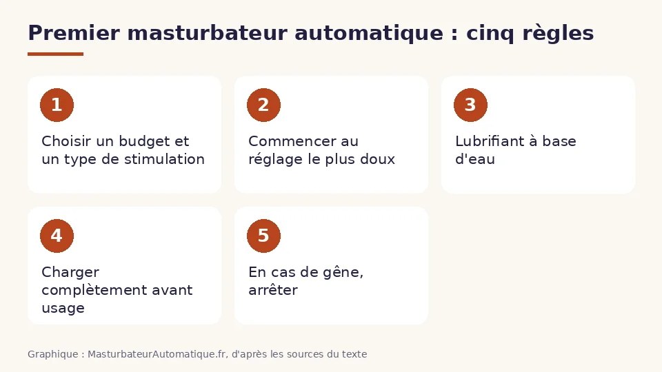 Premier masturbateur automatique en cinq règles : choisir un budget et un type de stimulation, commencer au réglage le plus doux, lubrifiant à base d'eau, charger avant usage et arrêter en cas de gêne