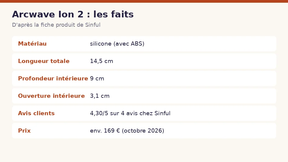 Fiche des faits sur Arcwave Ion 2 d’après la fiche produit de Sinful : matériau , longueur totale , profondeur intérieure et ouverture intérieure en un coup d’œil