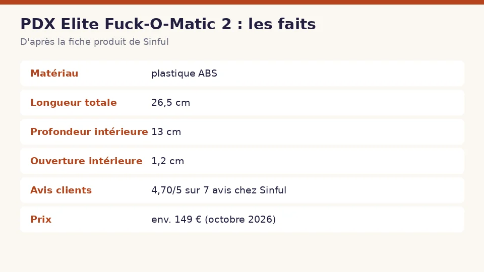 Fiche des faits sur PDX Elite Fuck-O-Matic 2 d’après la fiche produit de Sinful : matériau , longueur totale , profondeur intérieure et ouverture intérieure en un coup d’œil