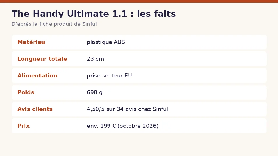 Fiche des faits sur The Handy Ultimate 1.1 d’après la fiche produit de Sinful : matériau , longueur totale , alimentation et poids en un coup d’œil